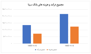 بانک سینا